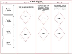 Badger Region Volleyball Association | » 2023 BRPL Flow Chart – 14 and ...
